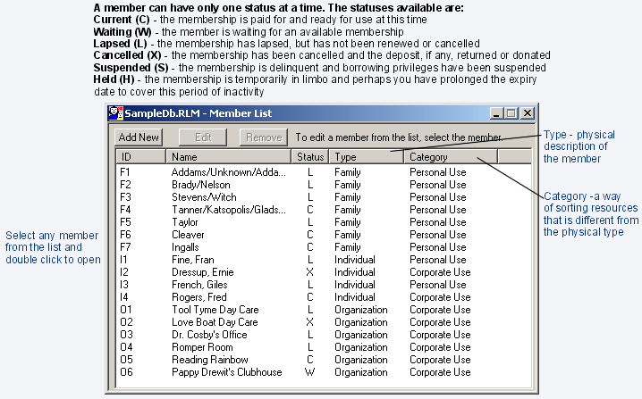 Member List