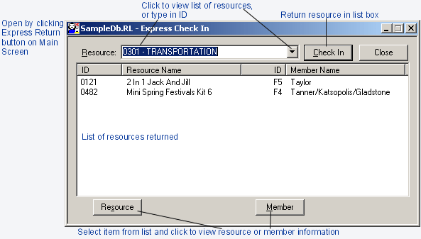 Returns By Resource